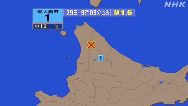 9時9分ごろ、Ｍ１．６　上川地方北部 北緯44.8度　東経142