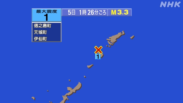 ５日 1時26分ごろ、Ｍ３．３　奄美大島近海 北緯27.9度　東