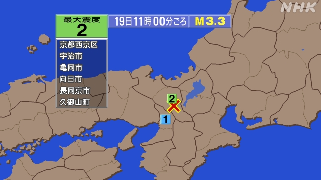 11時00分ごろ、Ｍ３．３　京都府南部 北緯35.0度　東経13