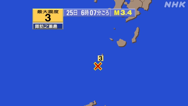 トカラ列島近海群発地震、 https://earthquake.