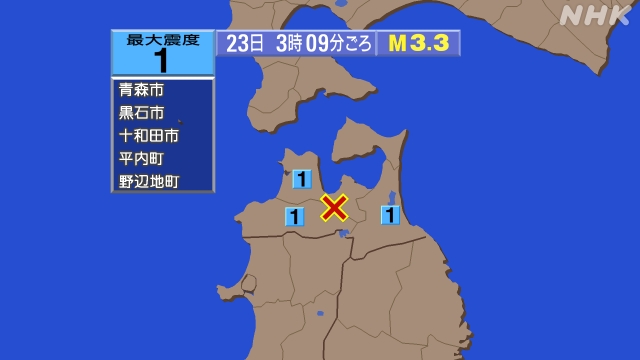 3時9分ごろ、Ｍ３．３　青森県津軽北部 北緯40.7度　東経14