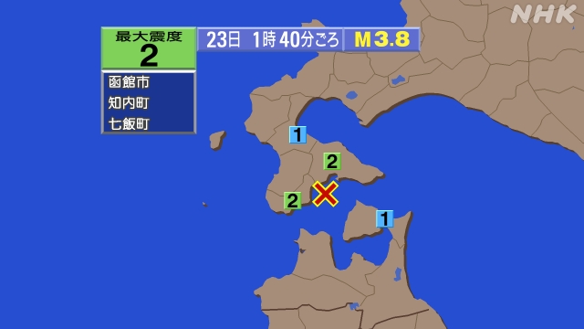 1時40分ごろ、Ｍ３．８　津軽海峡 北緯41.6度　東経149.
