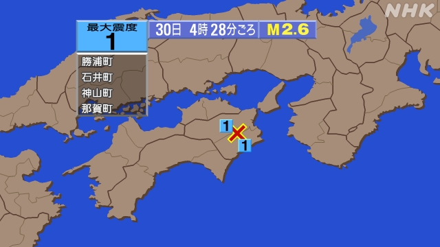 4時28分ごろ、Ｍ２．６　徳島県南部 北緯33.9度　東経134
