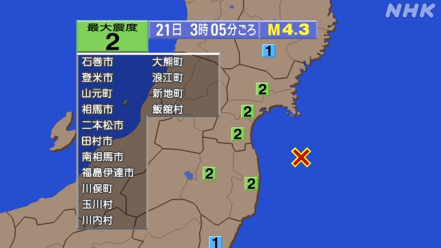 3時5分ごろ、Ｍ４．３　福島県沖 北緯37.7度　東経141.6
