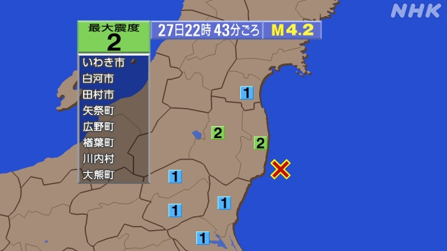 22時43分ごろ、Ｍ４．２　福島県沖 北緯37.0度　東経141