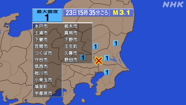 15時35分ごろ、Ｍ３．１　茨城県南部 北緯36.0度　東経13