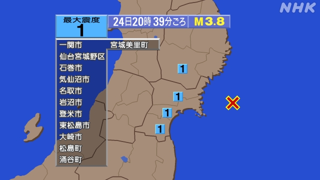 20時39分ごろ、Ｍ３．８　宮城県沖 北緯38.5度　東経142