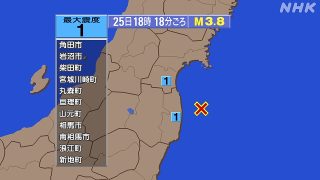 18時18分ごろ、Ｍ３．８　福島県沖 北緯37.5度　東経141