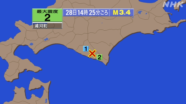 14時25分ごろ、Ｍ３．４　日高地方東部 北緯42.3度　東経1