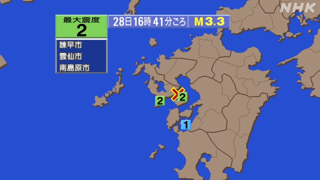 16時41分ごろ、Ｍ３．３　長崎県島原半島 北緯32.8度　東経