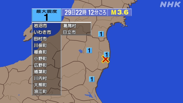 22時12分ごろ、Ｍ３．６　福島県浜通り 北緯37.2度　東経1