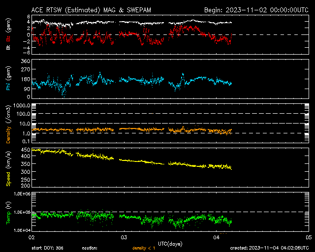 ８．６ＭＨｚ以上の強いＥスポ20時～6時、 山川で、3時45分１