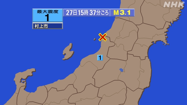 15時37分ごろ、Ｍ３．１　新潟県下越沖 北緯38.5度　東経1