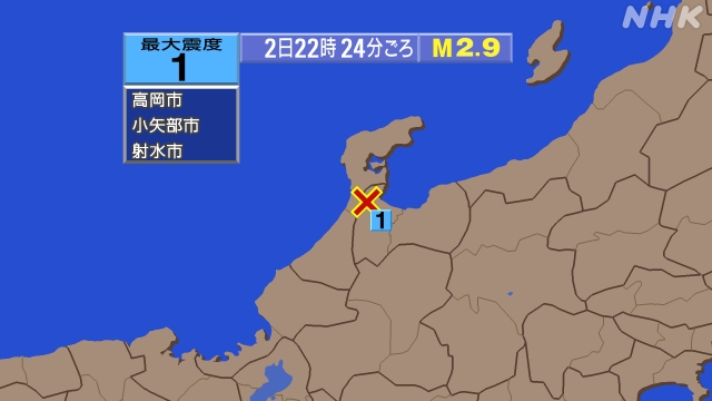 22時24分ごろ、Ｍ２．９　富山県西部 北緯36.8度　東経13
