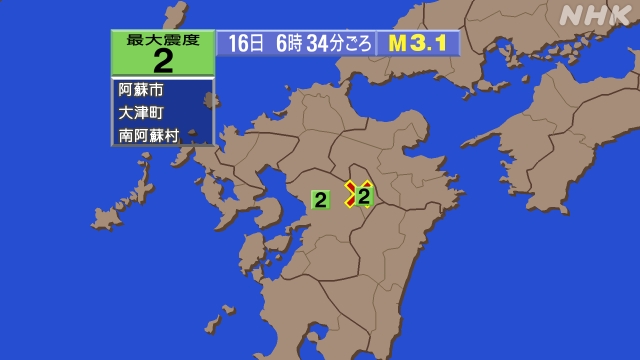 6時34分ごろ、Ｍ３．１　熊本県阿蘇地方 北緯32.9度　東経1