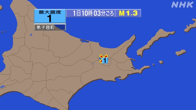 10時3分ごろ、Ｍ１．３　釧路地方北部 北緯43.6度　東経14