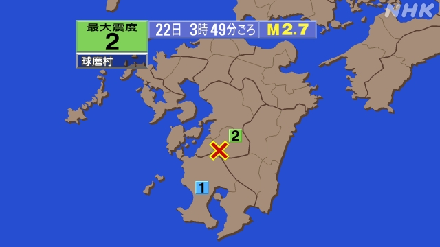 3時49分ごろ、Ｍ２．７　熊本県球磨地方 北緯32.2度　東経1