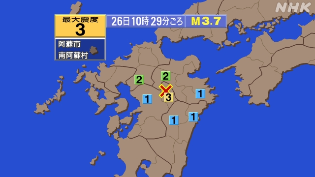 10時29分ごろ、Ｍ３．７　熊本県阿蘇地方 北緯33.0度　東経
