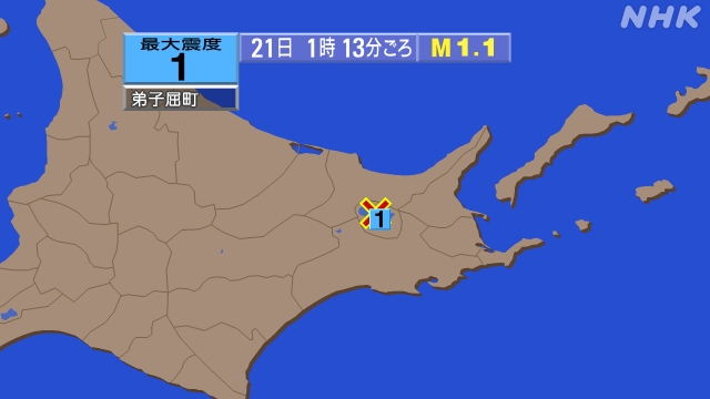 1時13分ごろ、Ｍ１．１　釧路地方北部 北緯43.6度　東経14