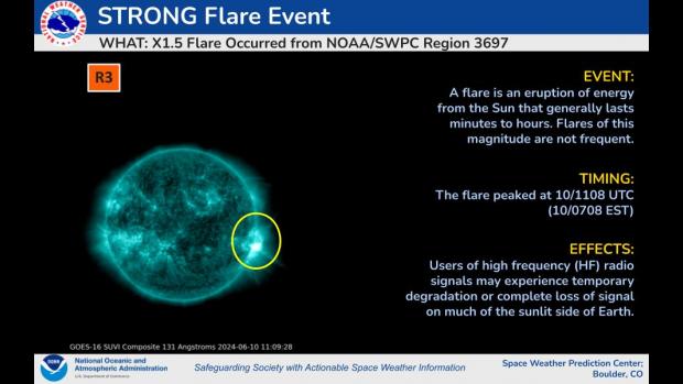 日本時間１９時１９分に太陽南西端３６９７黒点群で発生したＸ１．５