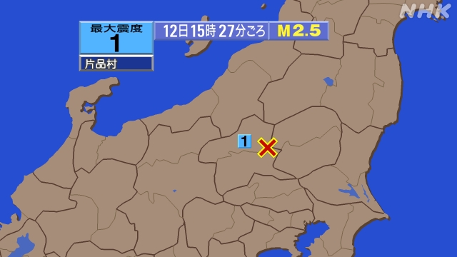15時27分ごろ、Ｍ２．５　群馬県北部 北緯36.6度　東経13