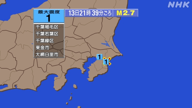21時39分ごろ、Ｍ２．７　千葉県北東部 北緯35.5度　東経1
