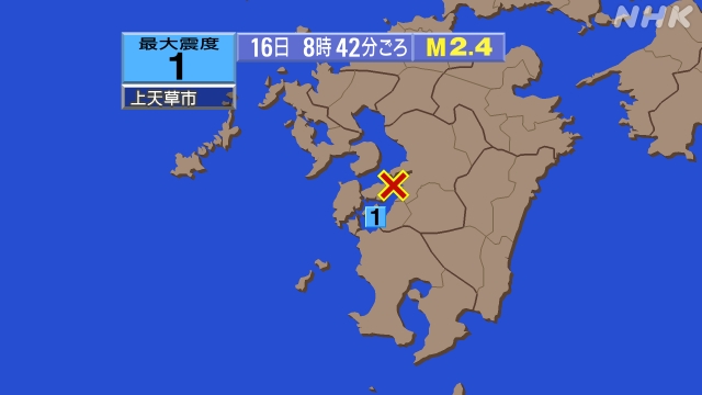 8時42分ごｌろ、Ｍ２．４　熊本県天草・葦北地方 北緯32.5度