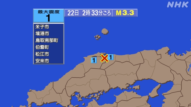 2時33分ごろ、Ｍ３．３　島根県東部 北緯35.4度　東経133