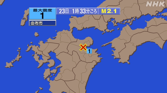 1時33分ごろ、Ｍ２．１　大分県中部 北緯33.3度　東経131