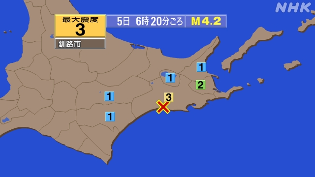6時20分ごろ、Ｍ４．２　釧路地方中南部 北緯43.0度　東経1