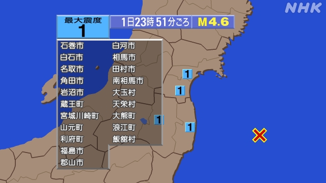 23時51分ごろ、Ｍ４．６　福島県沖 北緯37.2度　東経142