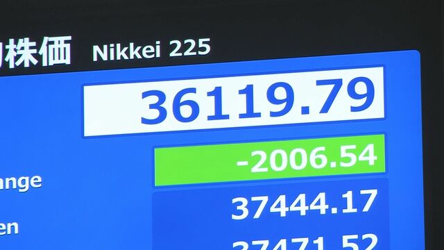 東京株式市場の日経平均株価が２，０００円以上の下落３万６，１００