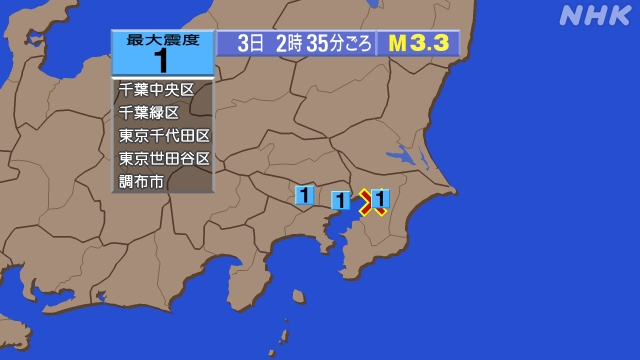 2時35分ごろ、Ｍ３．３　千葉県北西部 北緯35.6度　東経14