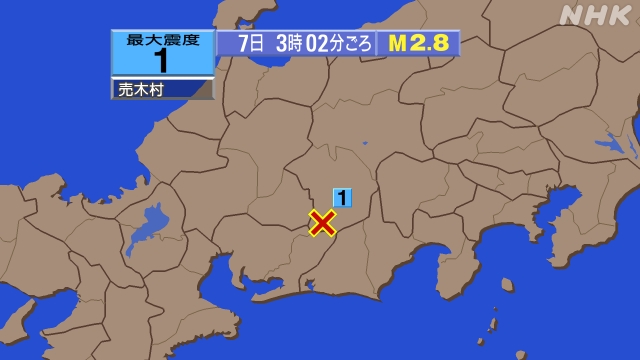 3時2分ごろ、Ｍ２．８　長野県南部 北緯35.3度　東経137.