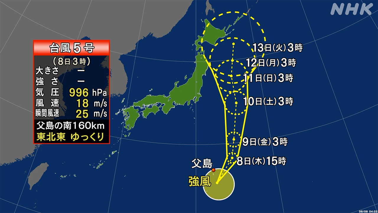 ８日３時、小笠原諸島の南の海上の熱帯低気圧が発達して台風５号が発