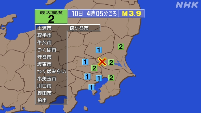 4時5分ごろ、Ｍ３．９　茨城県南部 北緯36.1度　東経139.