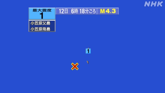 6時18分ごろ、Ｍ４．３　父島近海 北緯26.5度　東経141.