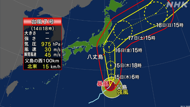 台風７号、１４日１８時は中心気圧が９７５ｈＰａ、中心付近最大風速