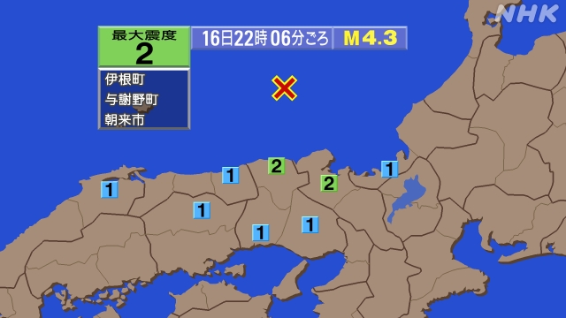 22時6分ごろ、Ｍ４．３　兵庫県北方沖日本海 北緯36.4度　東