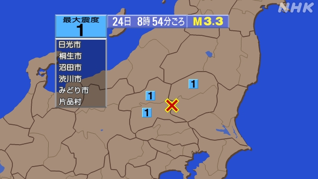8時54分ごろ、Ｍ３．３　群馬県南部 北緯36.5度　東経139