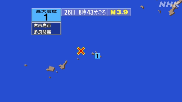 8時43分ごろ、Ｍ３．９　宮古島近海 北緯24.9度　東経124