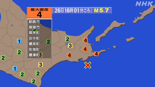 16時1分ごろ、Ｍ５．７　釧路沖 北緯42.8度　東経145.1