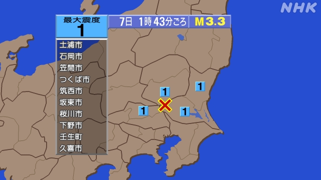 1時43分ごろ、Ｍ３．３　茨城県南部 北緯36.2度　東経139