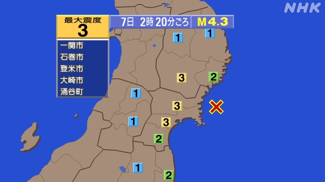 2時20分ごろ、Ｍ４．３　宮城県沖 北緯38.6度　東経141.