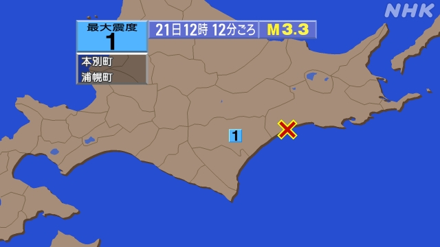 12時12分ごろ、Ｍ３．３　釧路沖 北緯42.9度　東経144.