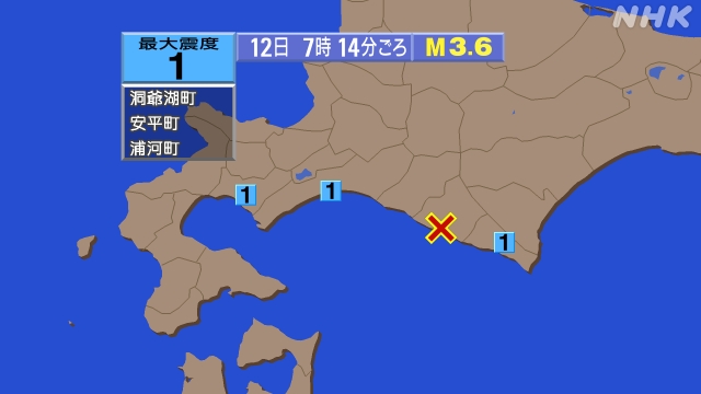 7時14分ごろ、Ｍ３．６　日高地方中部 北緯42.3度　東経14