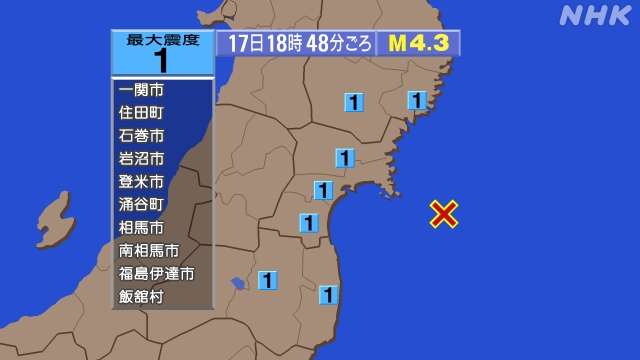 18時48分ごろ、Ｍ４．３　宮城県沖 北緯38.1度　東経142
