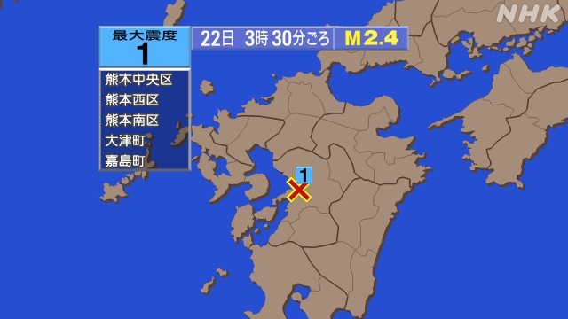3時30分ごろ、Ｍ２．４　熊本県熊本地方 北緯32.7度　東経1