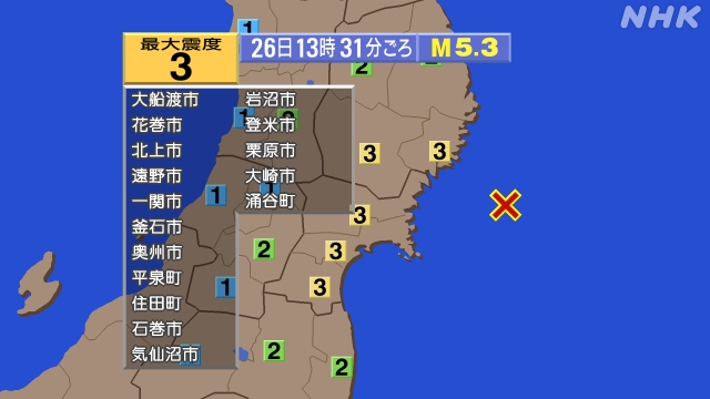 13時31分ごろ、Ｍ５．３　宮城県沖 北緯38.7度　東経142