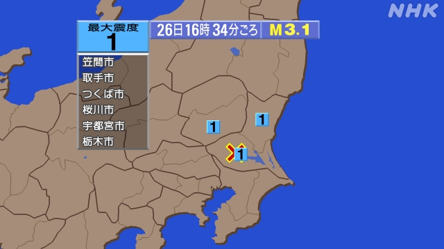 16時34分ごろ、Ｍ３．１　茨城県南部 北緯36.1度　東経14